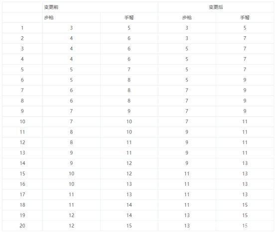 开地下城私服教程 开地下城私服教程