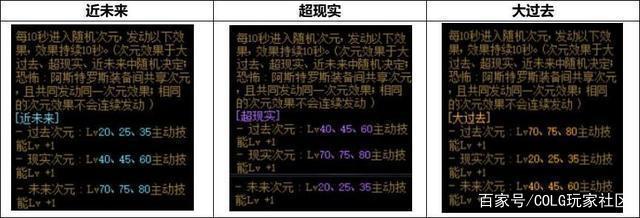 地下城私服黑数据库(dnf黑产) 地下城私服黑数据库(dnf黑产)